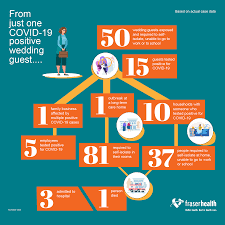 You can now find it online at fraser health. What You Didn T Know About Covid 19 Transmission Fraser Health Authority