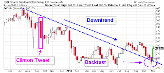 Regeneron Pharmaceuticals Inc Trumps Victory Is Regn