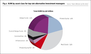 Pension Fund Investors · The Hedge Fund Journal