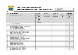 Jawab satu soalan esei (10%). Doc Smk Dato Ibrahim Yaacob Analisa Markah Ujian 1 Bahasa Melayu Tingkatan 1 Sarimah Daud Academia Edu