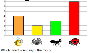 Free Preschool Kindergarten Graphing Worksheets K5 Learning