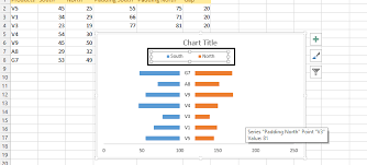 Best Excel Tutorial Butterfly Chart