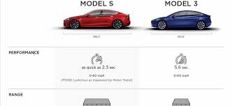 Tesla Reveals Features Detail Of Model 3 In Comparison To