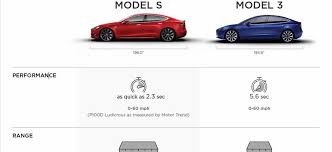 tesla reveals features detail of model 3 in comparison to