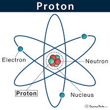 Staff from the company's base of. Proton Definition Characteristics Location With Example
