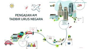 Pengajian Am By Ng Kai Xian On Prezi Next