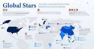 It is ranked ninth in the world for tourism arrival. The Most Innovative Countries In The World Ranked By Income Group