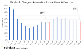 Data indicates that q1 2021 was a quarter of xrp accumulation. How Chainlink S Market Cap Replaced Xrp In The Digital Large Cap Index