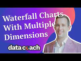 How To Build A Waterfall Chart With Multiple Measures How To Tableau Data Coach Youtube How To Build A Waterfall Waterfall Chart