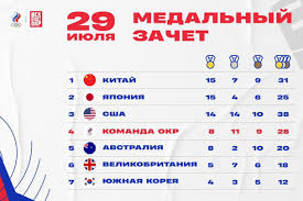 Сейчас в их копилке 31 награда (15. Yc Jlgzibajpcm