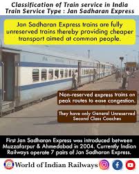 Jan Sadharan Express
