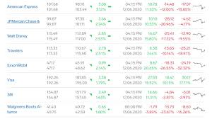 .asinx?sling marmont=index / the many indices available on indexed annuities there are no messages on asinx's profile yet. Dow Jones Industrial Index Wikipedia List