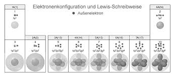 Https Www Rainer Ch Skripte 040 Salze Und Metalle Pdf