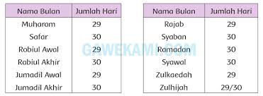 Maka barangsiapa diantara kamu ada yang sakit atau dalam perjalanan (lalu ia berbuka), maka (wajiblah 184. Materi Dan Kunci Jawaban Tematik Kelas 6 Tema 8 Subtema 3 Halaman 122 124 Laranxasamargas 2021