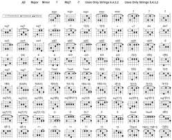 Guitar Chord Scales Online Charts Collection