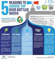 Infographics Tata Howard Water Facts Environmental Engineering Water Treatment