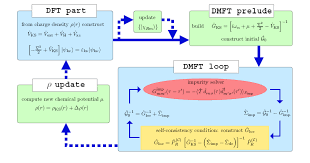 Tikz Complicated Flow Chart Tex Latex Stack Exchange