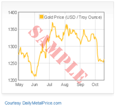 daily metal price free metal price tables and charts