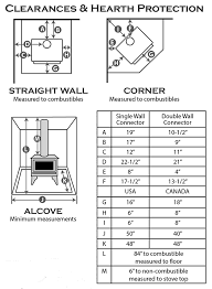 Have the stove's venting cleaned annually to remove creosote, which. Evergreen Nexgen Fyre Steel Wood Stoves Lopi Stoves