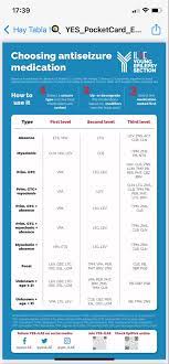 Medicacion Epilepsia En 2021 Epilepsia Tabla