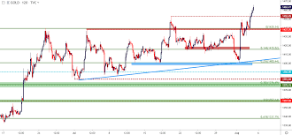 Usd Price Outlook Yuan Gaps Yen Rips And Us Stocks Under