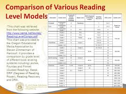 lexiles making sense of a reading score and partnering with