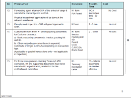 Malaysia Logistics Buzz Seafreight Import And Export