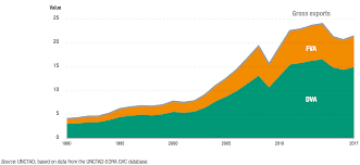 Trade And Globalization Our World In Data