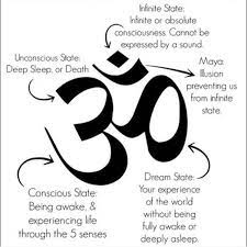 Ommm Feel The Vibration Om Namaste Positivevibes Love Yoga Yogi Yogaeverydamnday Yo Cosmic Energy Meditation Energy Consciousness Yogi Tattoo