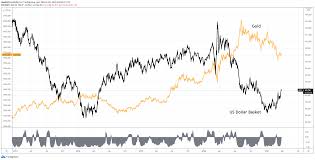 In the forex market, gold is a form of currency. Gold Weekly Price Forecast Xau Caught Between Treasury Yields And Usd