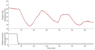 Applied Sciences Free Full Text Reverse Engineering Of