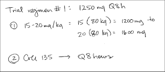 A loading dose rapidly achieves the peak concentration necessary to compete with clearance, so that the desired effect is achieved and maintained sooner. The Complete But Practical Guide To Vancomycin Dosing Tl Dr Pharmacy