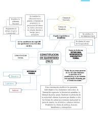 La constitución de 1917 todo empezó por la necesidad de restaurar el orden constitucional y verter en la constitución los principales postulados de la revolución, en el cual solicita la formulación. Constitucion De Queretaro 917 Derechos Constitucion