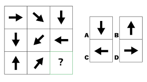 The more you practice taking the test, the more comfortable you will be with the format. Abstract Reasoning Tests Tips Free Q A Assessment Training Com