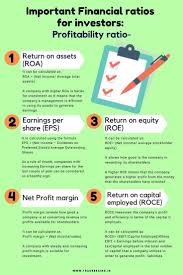 19 Most Important Financial Ratios For Investors In 2020 Financial Ratio Finance Investing Investment Analysis