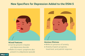 Feelings of sadness and hopelessness, fatigue, weight gain or weight loss, changes in sleeping habits, loss of interest in activities, or thoughts of suicide. How Depression Is Diagnosed