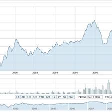 Ftse Bursa Malaysia Klci Download Scientific Diagram