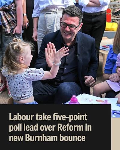 Labour is reaping the benefits of ousting Sir Keir Starmer as leader as  fresh polling shows further evidence of an “Andy Burnham bounce”, with the  party now five points clear of Reform