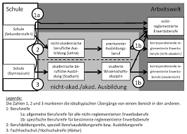 Ohne abschluss ist es sehr schwer, einen ausbildungsplatz zu bekommen. Vom Hauptschulabschluss Zur Berufsbildungsreife Berufspadagogische Reflexionen Zu Einem Neuen Label Bwp Berufs Und Wirtschaftspadagogik Online