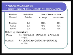 Contoh soal tentang properti investasi. Contoh Soal Return Dan Risiko Investasi Mangihin Com