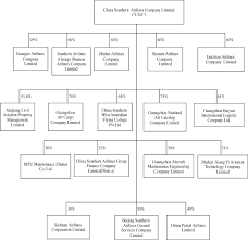 Flight Catering Flow Chart Flight Caterring Hospitality