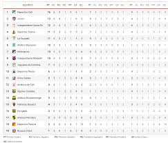 Liga betplay 2021 / liga betplay ligabetpiay twitter. Liga Betplay 2021 Liga Betplay 2021 I Resultados Y Tabla De Posiciones De La Fecha 6 Al Momento Marca Claro Colombia