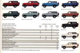 This was the question we asked ourself. Ford Bronco Paint Charts