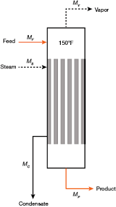 The Essentials Of Continuous Evaporation Aiche