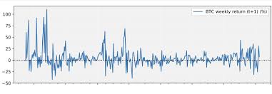 A few months later, in june, the price of one bitcoin hit $10, then $30 on mt. Https Www Bis Org Events Confresearchnetwork1809 Biais Pdf