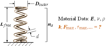 Calculator For Designing Compression Springs