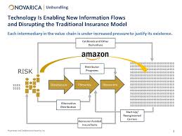 We did not find results for: Amazon Enters Insurance For Itself Novarica