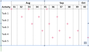 How To Create A Gantt Chart In Powerpoint Think Cell