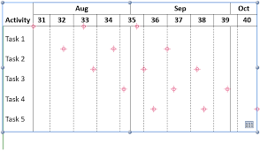 how to create a gantt chart in powerpoint think cell