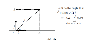 After completing this lab, you will be able to: Resolution Of Vectors What Is Resolution Of Vectors Examples Solutions Cuemath